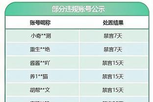 森林狼本赛季仅打2次背靠背 但已9次打背靠背第二战的球队